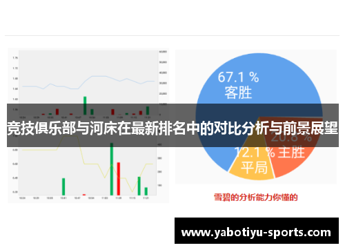 竞技俱乐部与河床在最新排名中的对比分析与前景展望